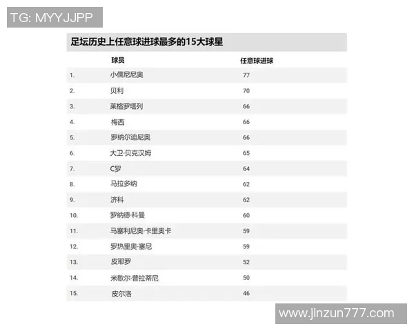 5号足球衣代表了哪些足球巨星的辉煌成就和历史地位分析 5号足球衣代表了哪些足球巨星的辉煌成就和历史地位分析