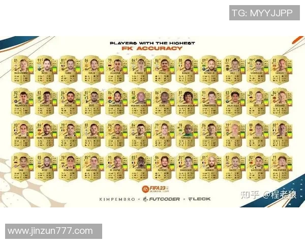 世界现役足球球星的实力对比与未来发展趋势分析